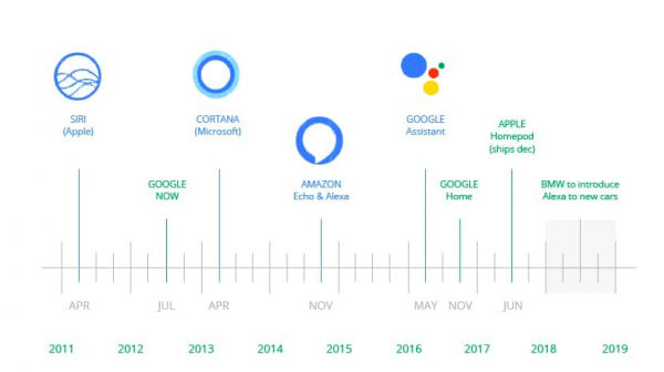 Build your own personal voice assistant like Siri, Alexa using Python?