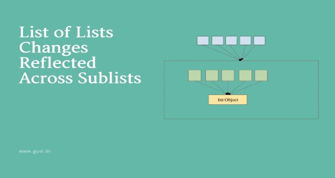 list of list changes reflected across sublists