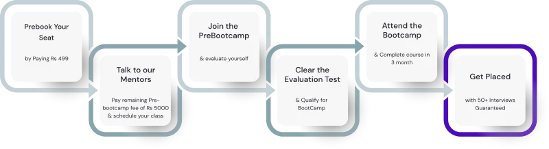Top Web Developer Interview Questions And Answers 2025 Top Web Developer Interview Questions And Answers 2025