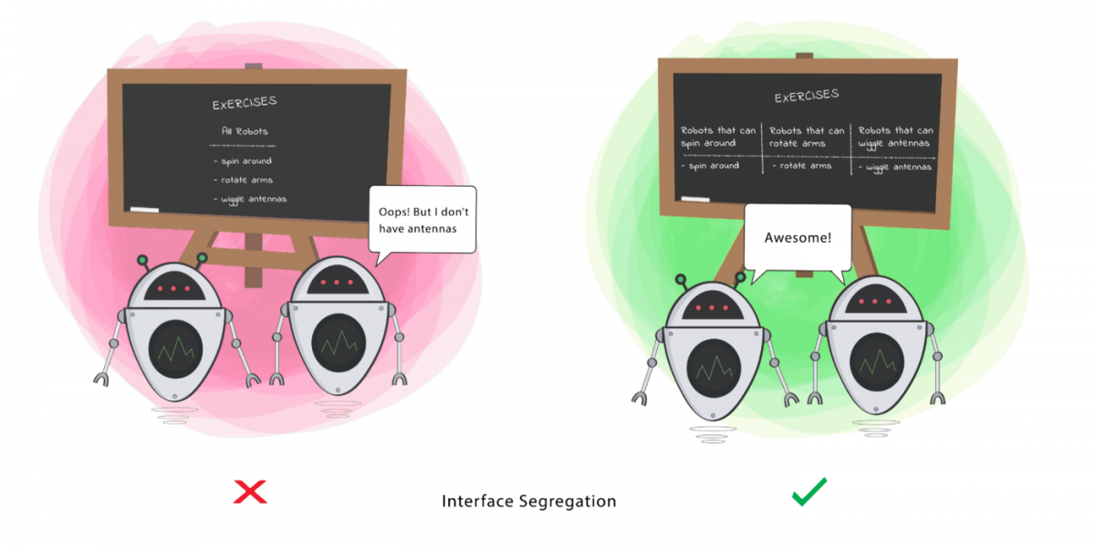 Why do we need to apply -SOLID- software design principles? 4 Interface-Segregation-software-design-principels-SOLID