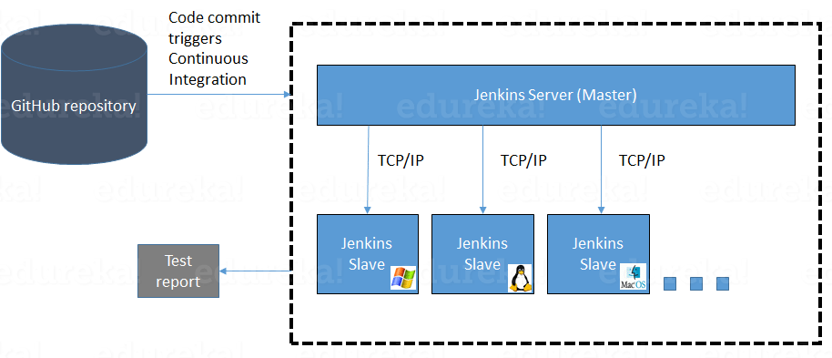 Top Jenkins Interview Questions 2025 with Answers (in easy words) 7 Jenkins