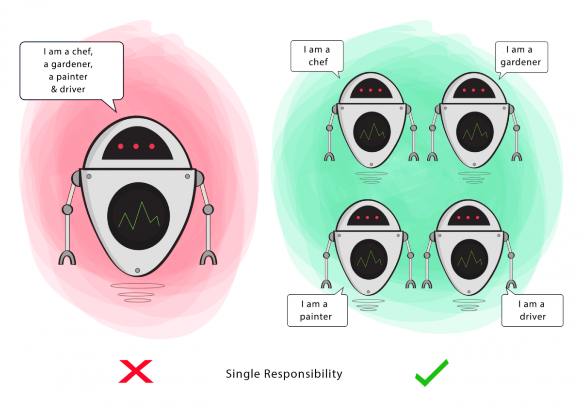 What are SOLID software design principles?