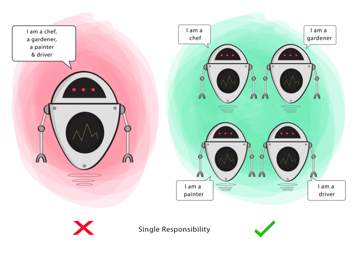 software design principles img 1