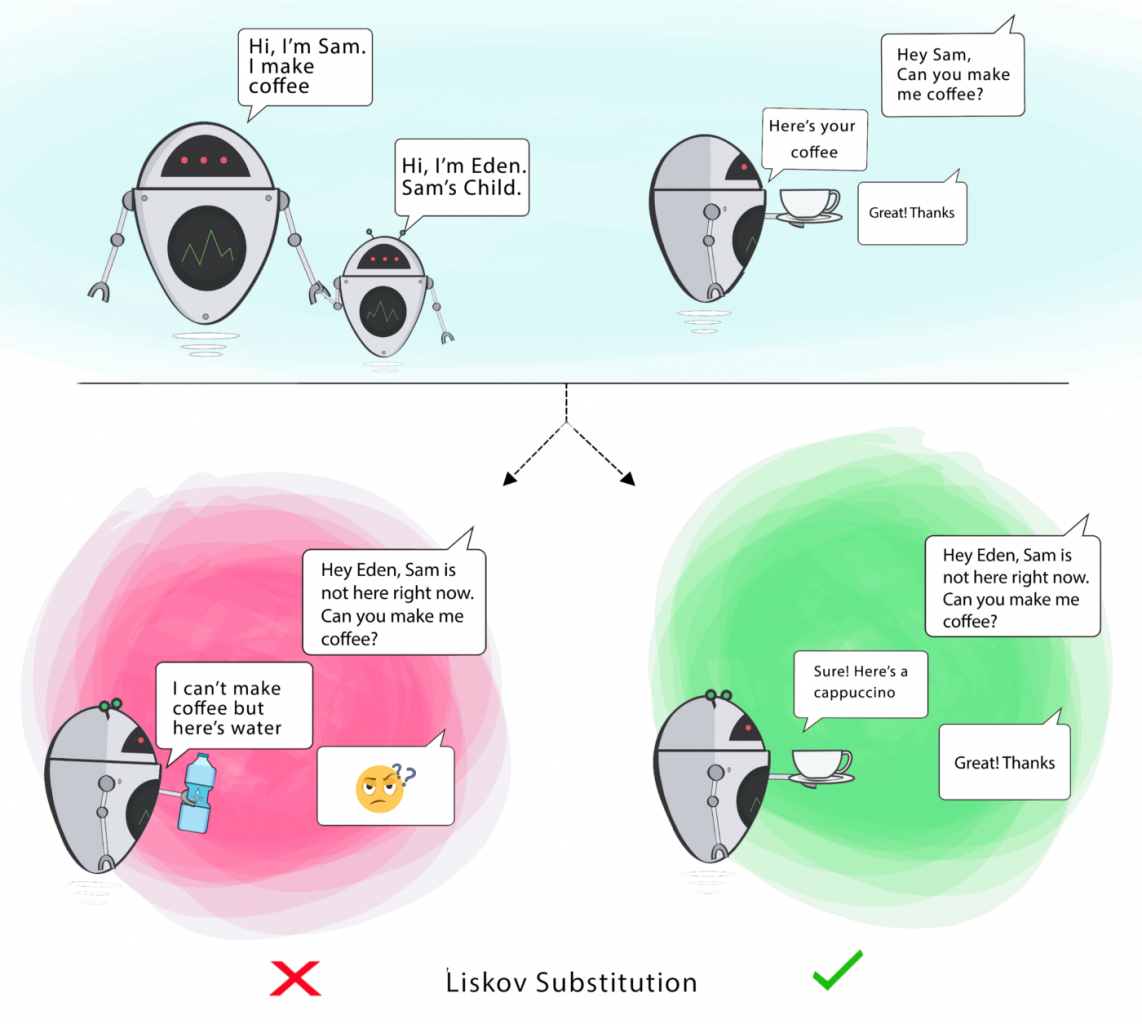 Liskov_Substitution_Principles