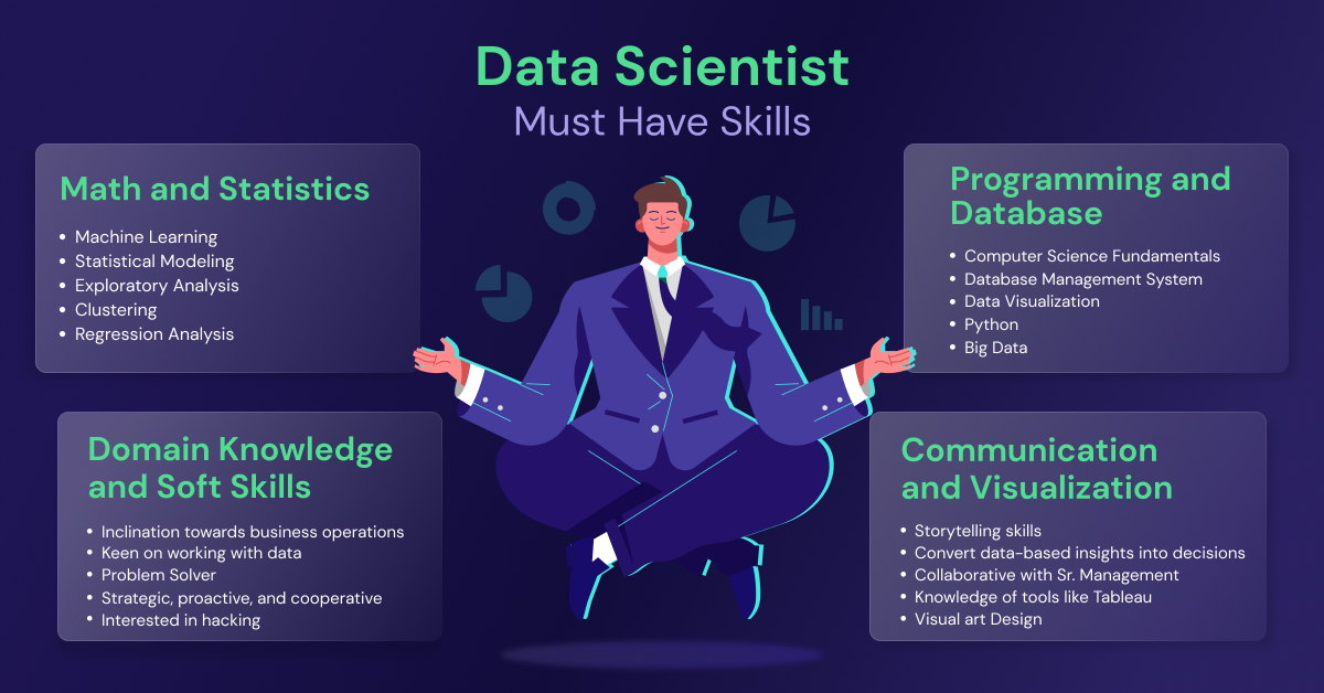 must-have data science skills