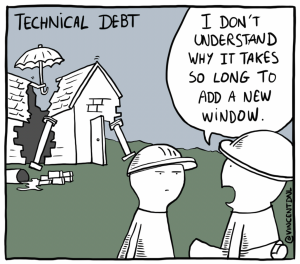 Why do we need to apply -SOLID- software design principles? 2 Technical Debt - software design principles