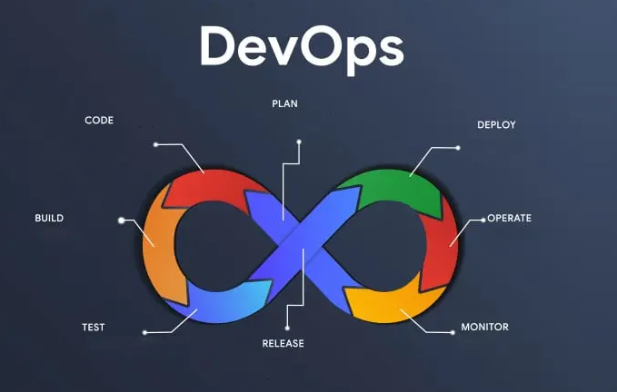 DevOps