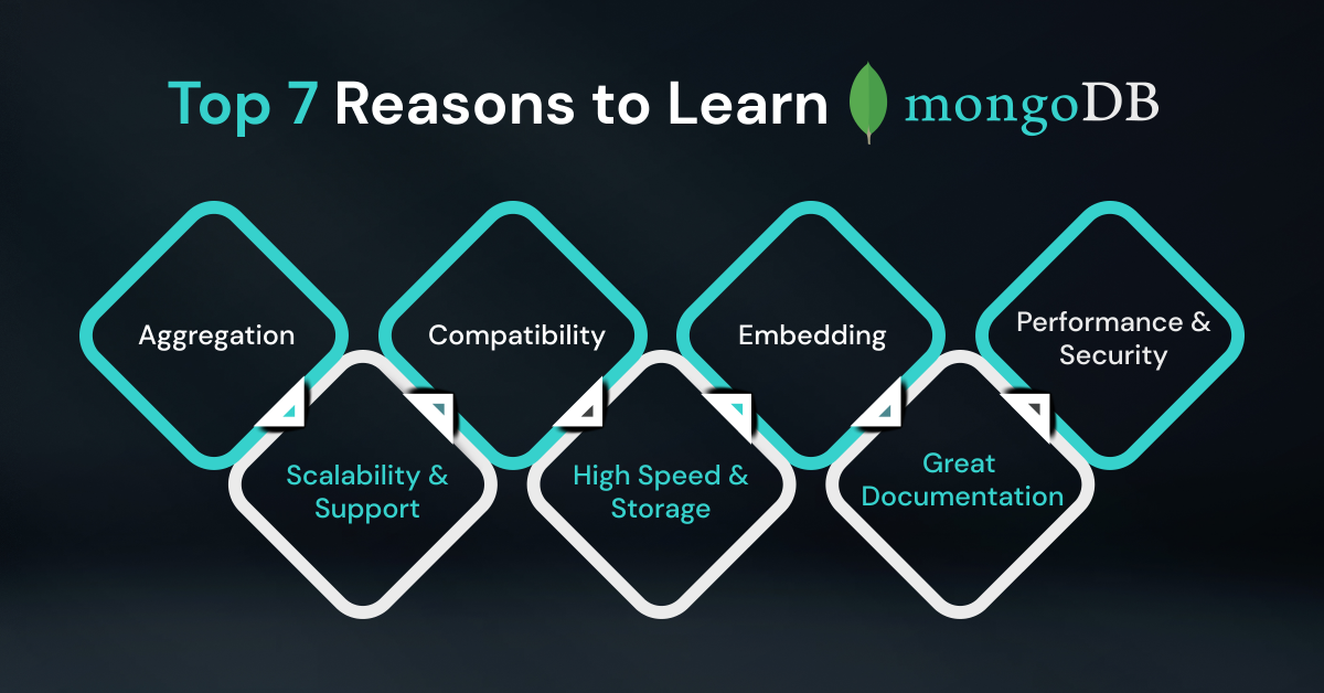 Top 7 Reasons To Learn MongoDB! 2 infographic 1