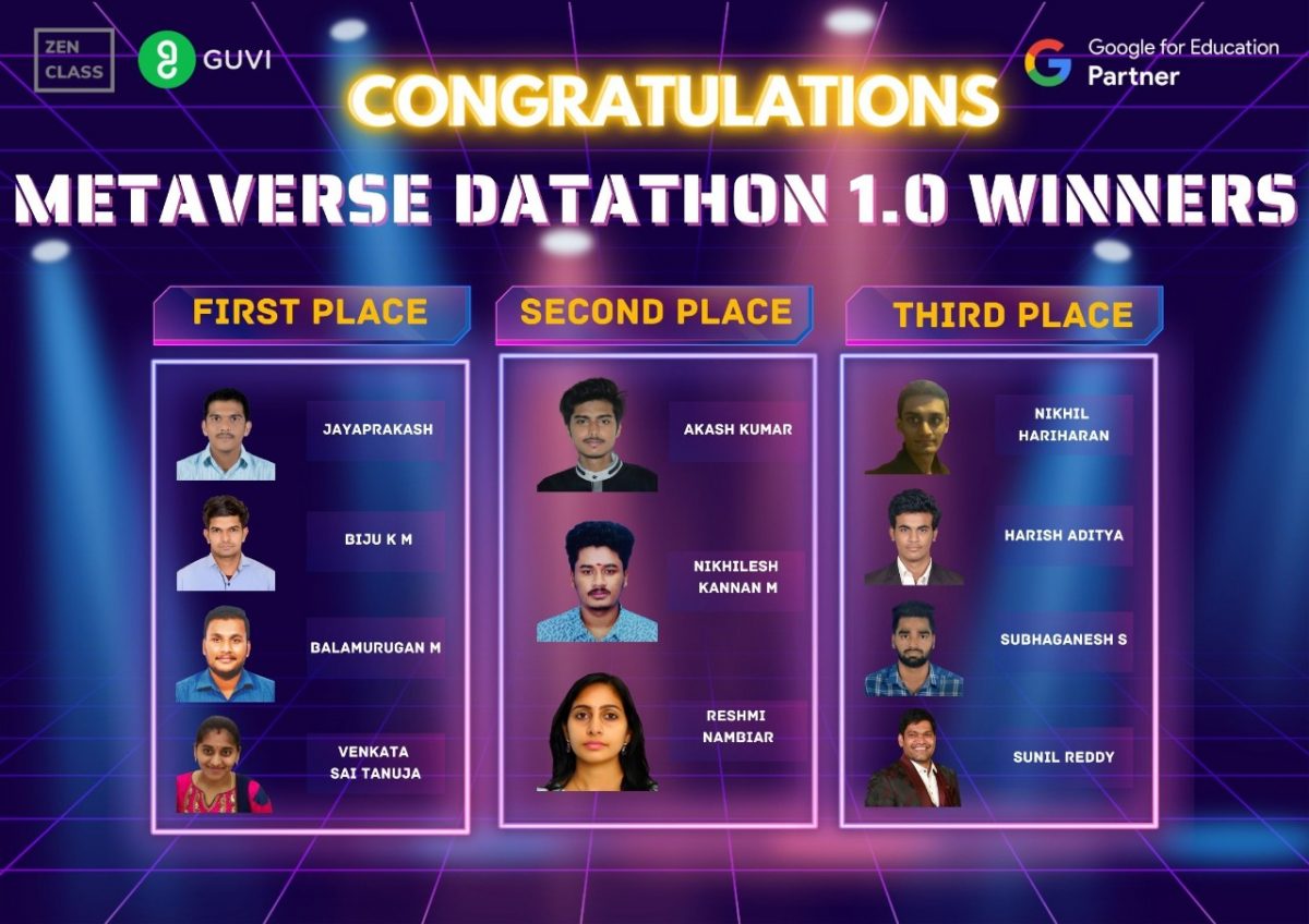Unboxing The Exclusive LIVE METAVERSE DATATHON 1.0 8 Winners of Datathon 1