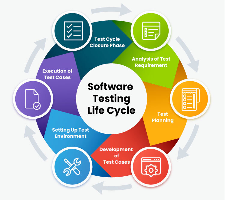 How To Learn Automation Testing At Home? 4 Simplified Steps! 26 How to learn automation testing at home