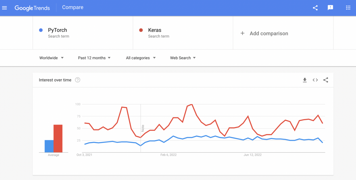 Pytorch_vs_keras