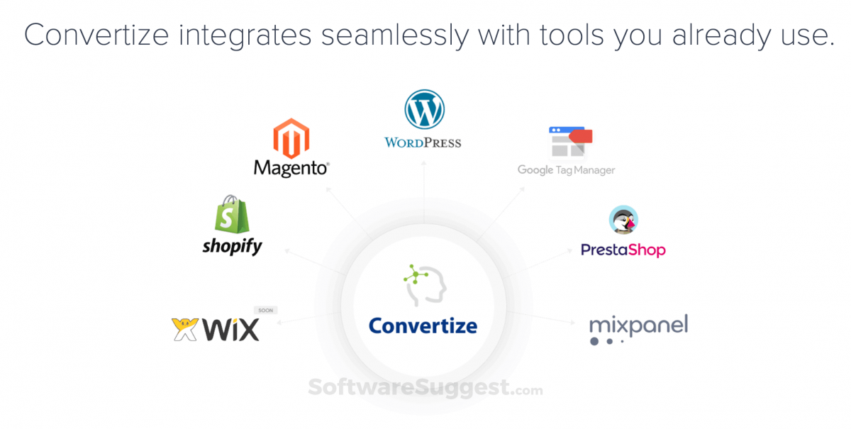 Convertize A/B Testing Tool