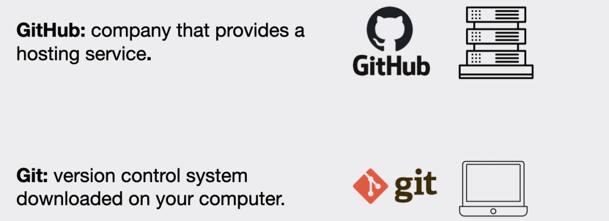 Github and Git