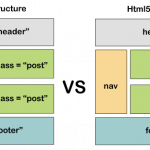 html4 vs hrml5