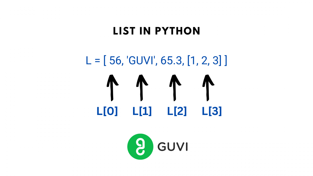 remove-an-element-from-a-list-in-python