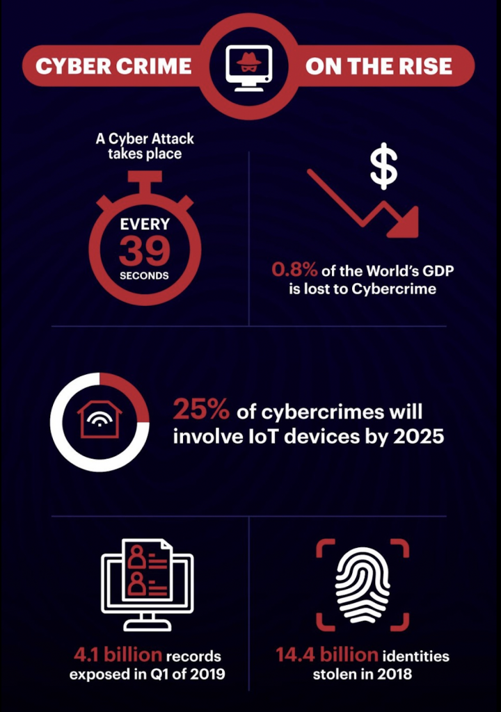 8 Different Types of Cybersecurity and Threats Involved 2 Types-of-cybersecurity
