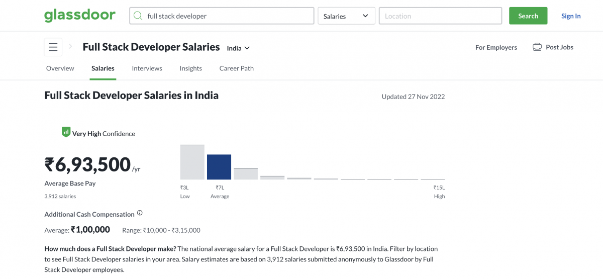 5 Tips to negotiate your salary as a Full Stack Developer 3 negotiate-your-salary