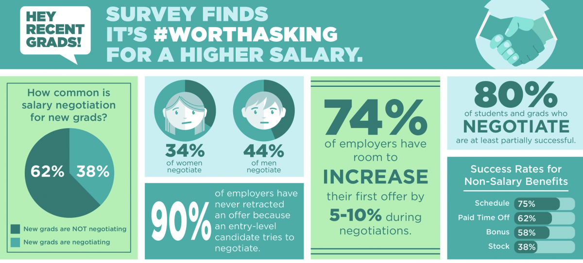 negotiate-your-salary