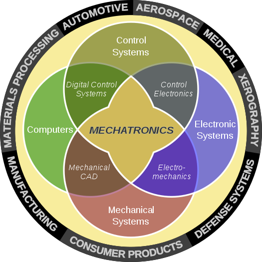 Top 4 Job-Oriented Courses After Mechanical Engineering 5 Mechatronics Course