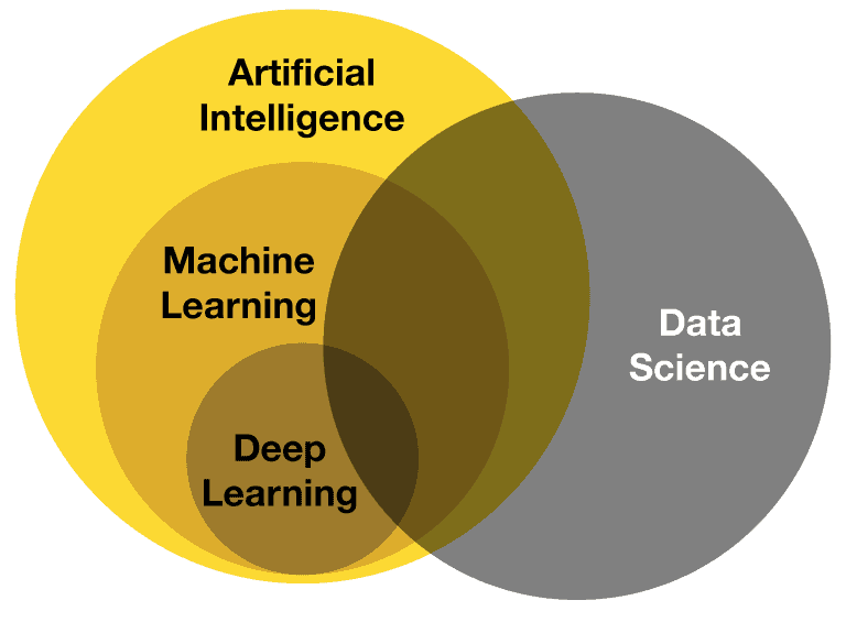 Neural Network Skills to Succeed in Data Science 2 data science