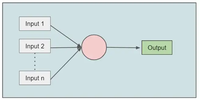 Neural Network Skills to Succeed in Data Science 4 Perceptron