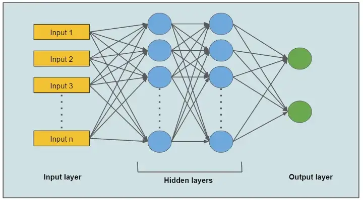 Neural Network Skills to Succeed in Data Science 5 Multi-layer Perceptron