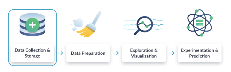 What Is a Data Engineer? A Complete Guide to this Data Career 2 image3 7bf6844777