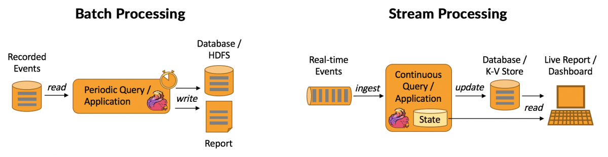 data-engineering-interview-questions