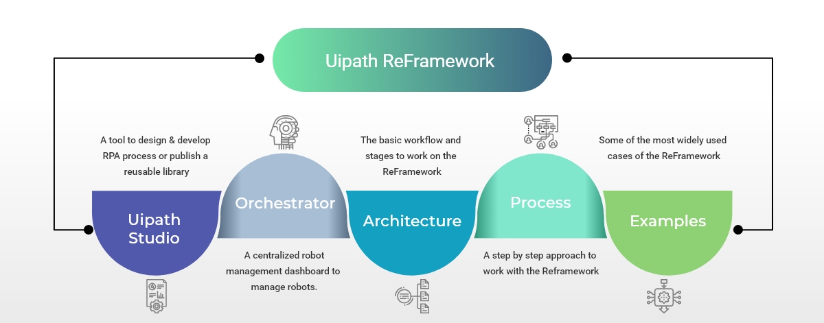 UiPath-Framework-RPA-UIPath-Interview-Questions