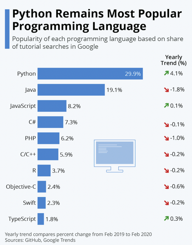 advantages-of-learning-python