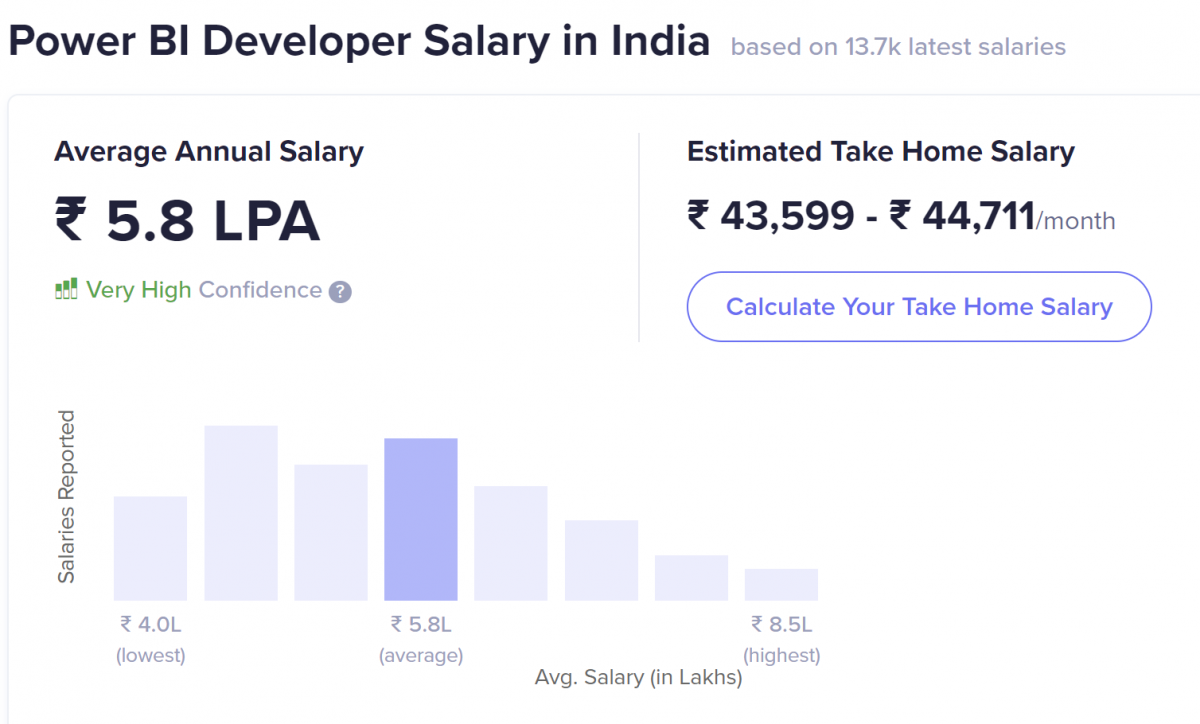 Power BI Developer 2025: Career, Skills, Role, Salary, Scope 4 image 1