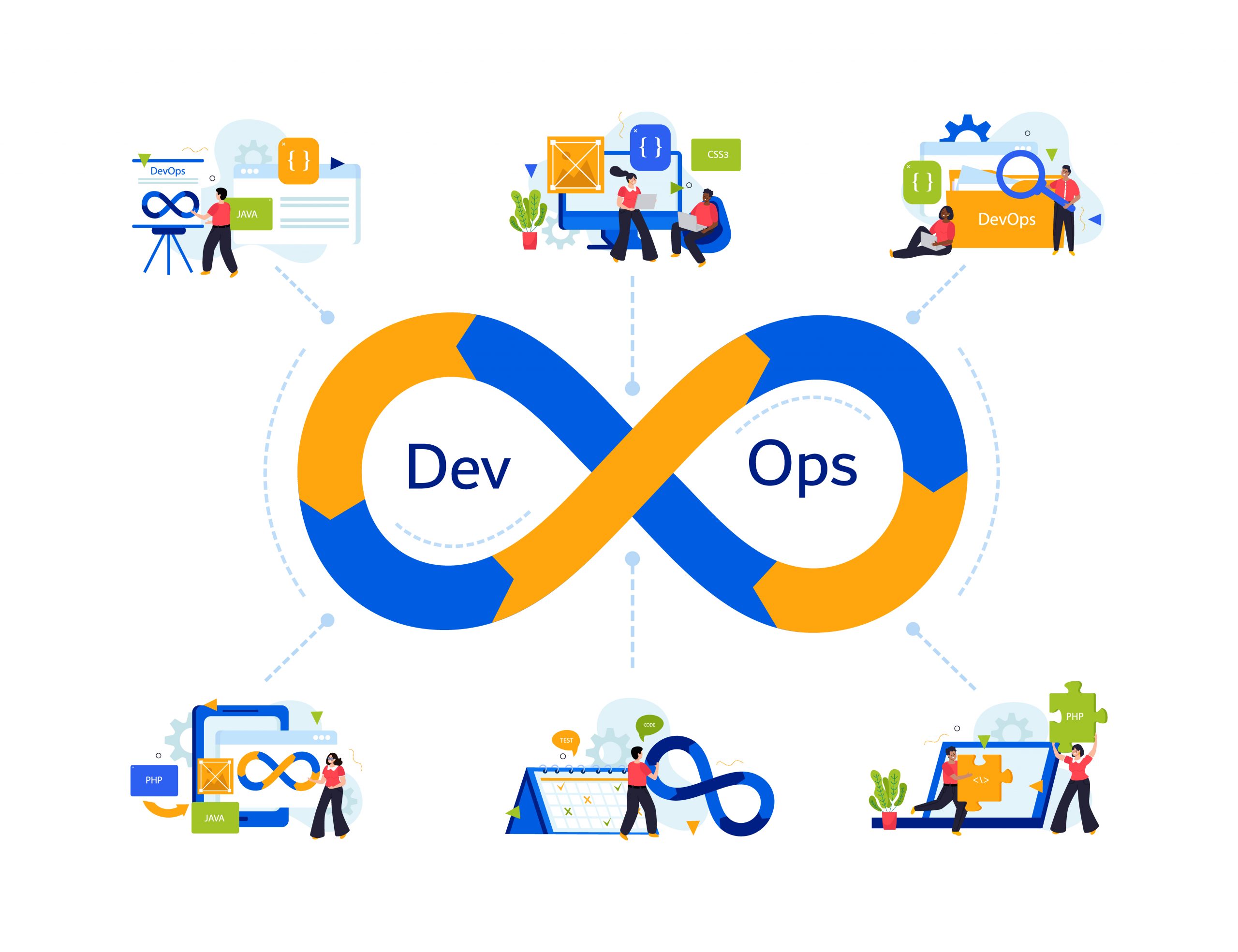 Software engineering to DevOps