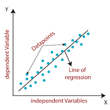 linear regression - machine learning