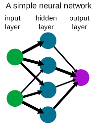 neural networks - machine learning