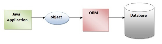 Hibernate-Interview-Questions