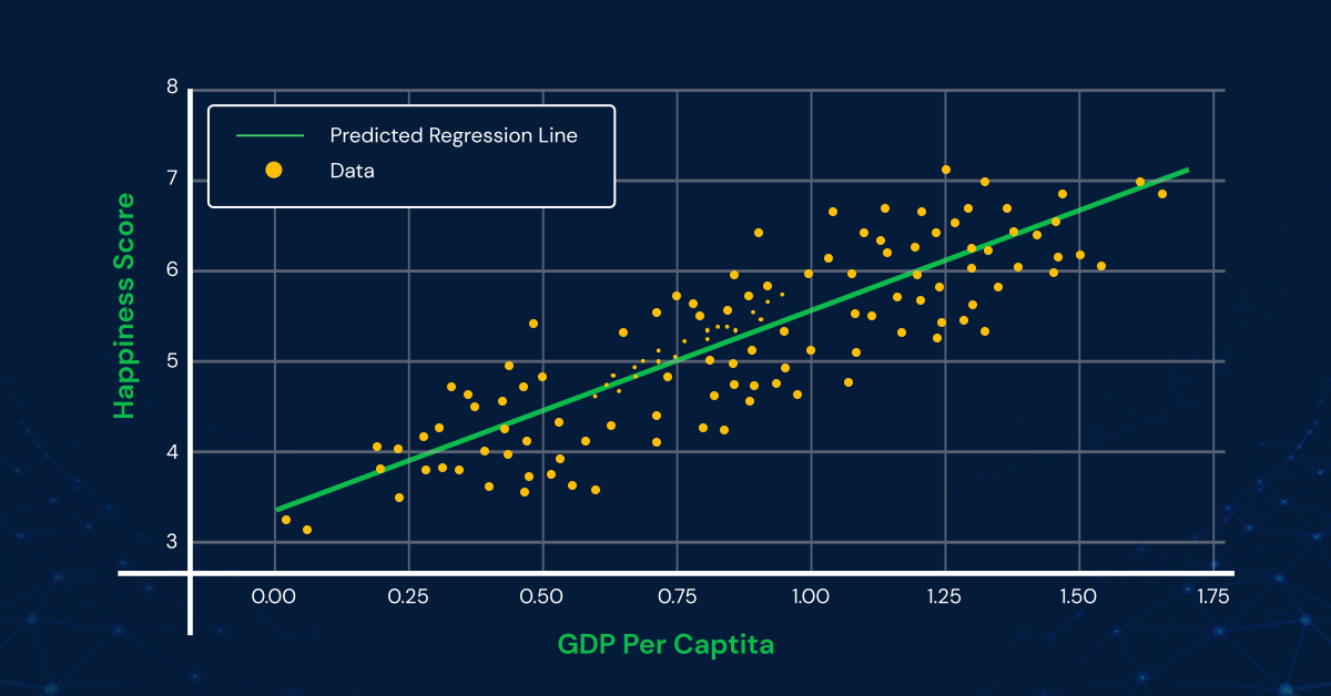  Linear Regression