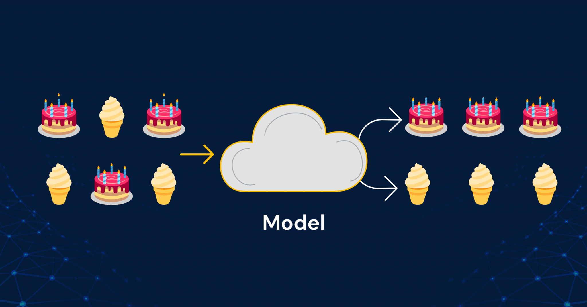 Supervised and Unsupervised Learning: Detailed Explanation