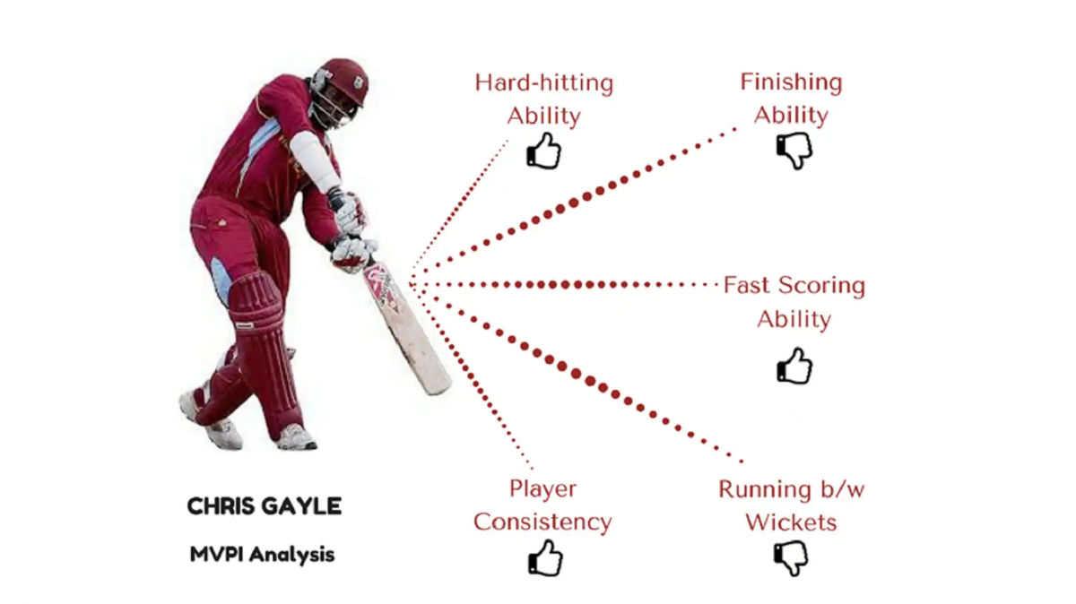 Top 7 Data Science Applications & Use Cases For Businesses 3 Sports