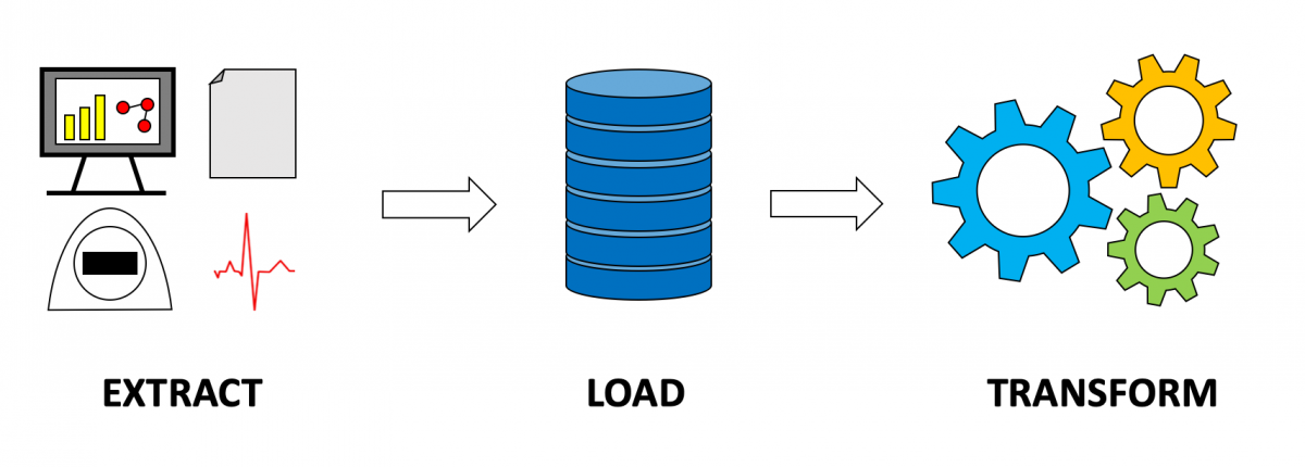 Is Coding Required For Data Science??? - GUVI Blogs