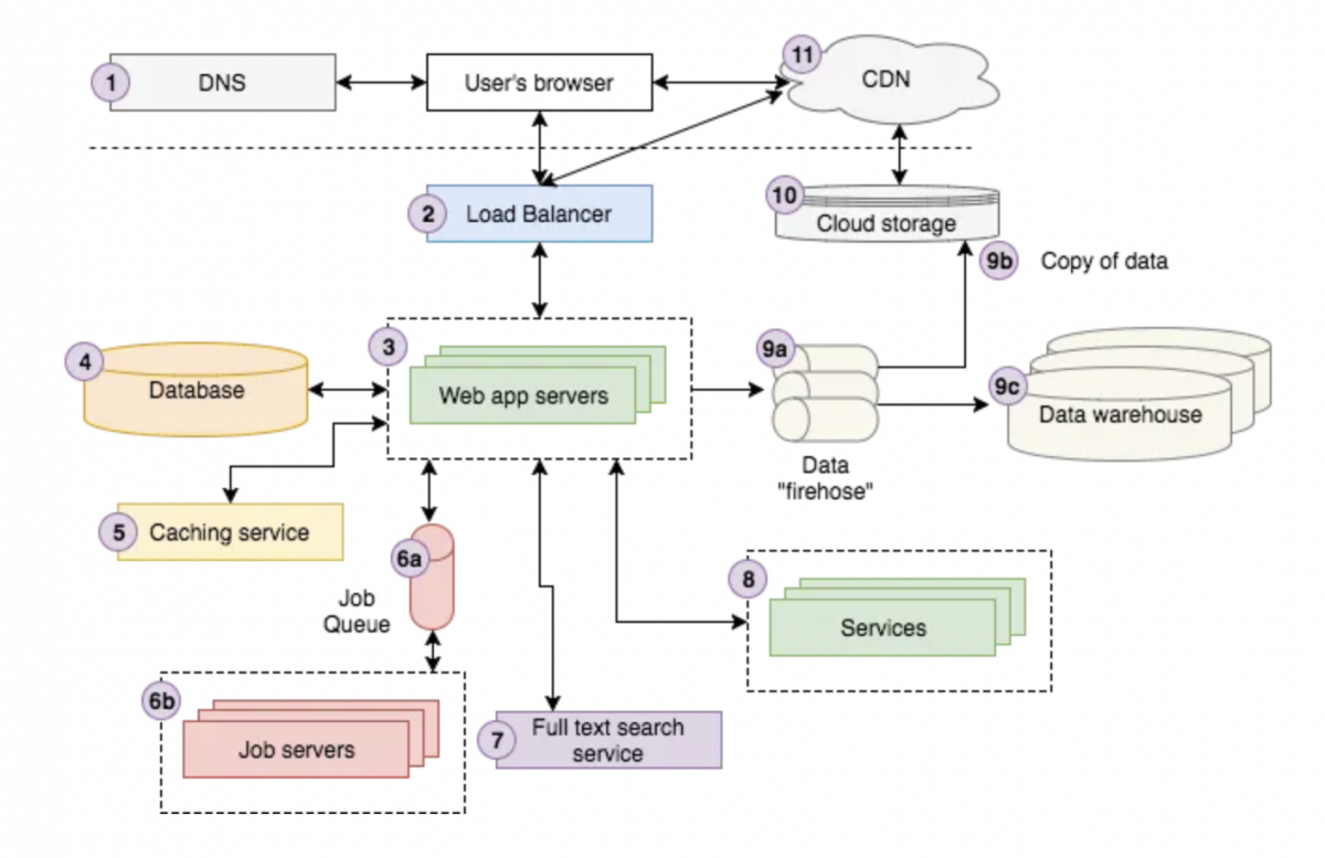 What is PHP? A Beginner's Guide to the World of PHP
