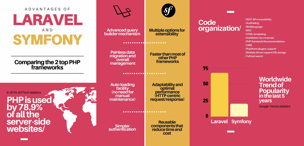 What is PHP? A Beginner's Guide to the World of PHP