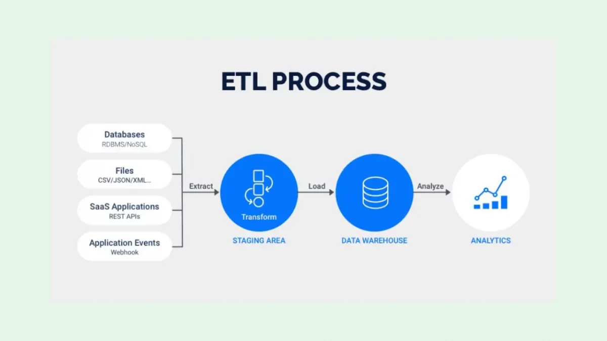 Data Manipulation and ETL