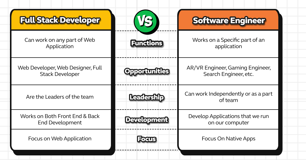 Full Stack Developer vs Software Engineer: Career Trajectory and Growth Opportunities