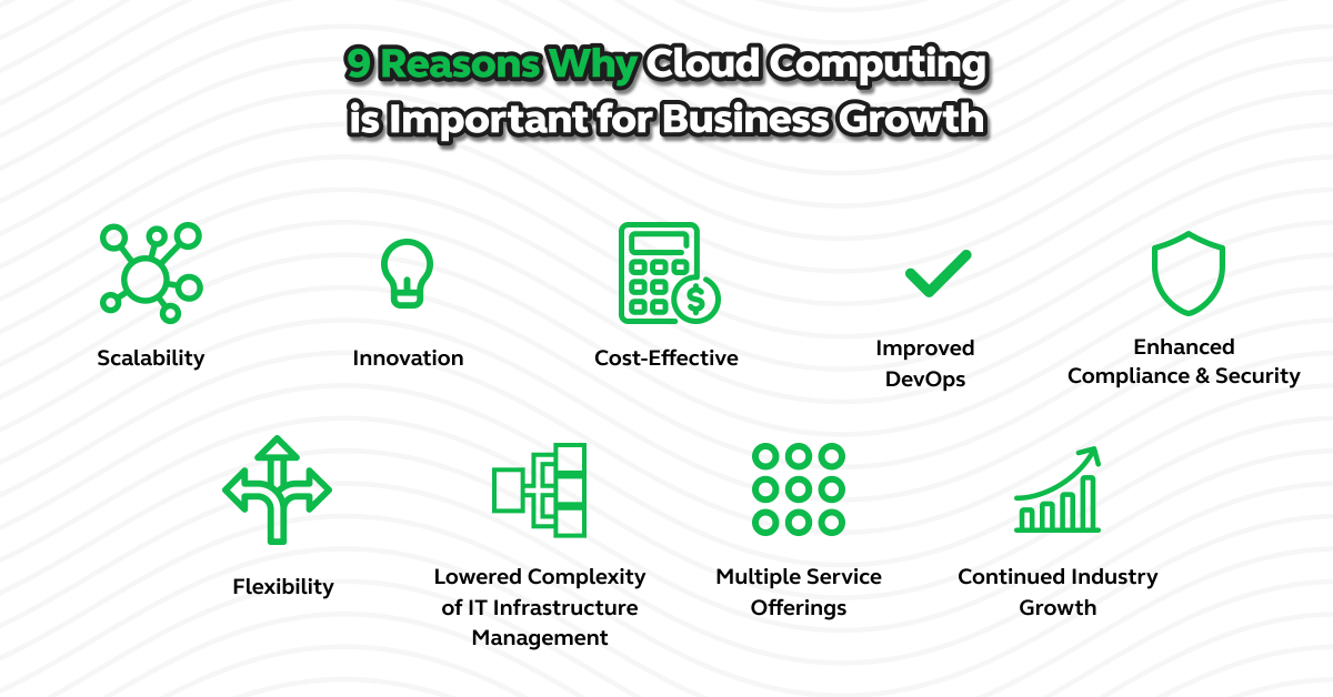 Cloud Computing-Powered Product Development