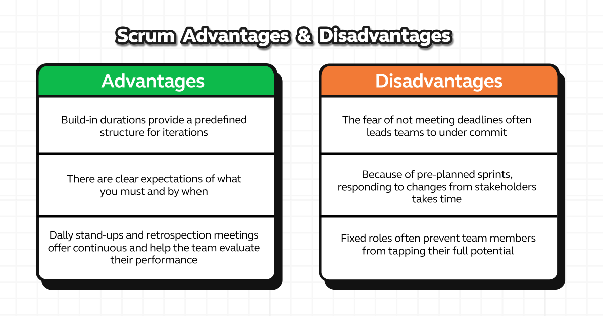 Kanban vs. Scrum