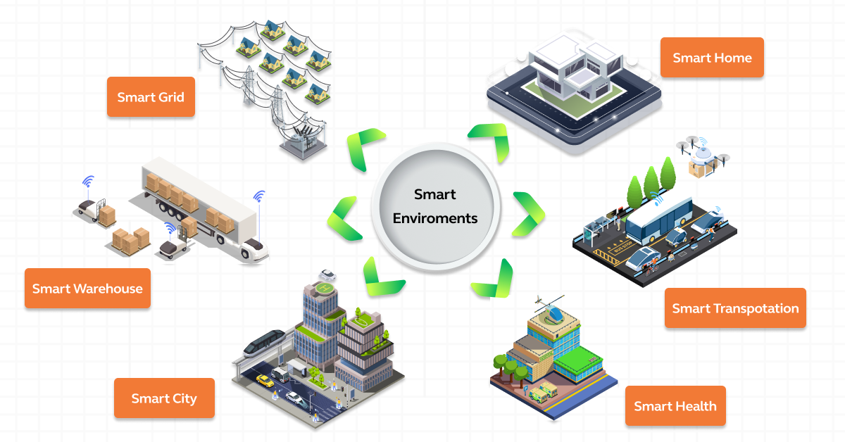 Sustainable Energy Monitoring System