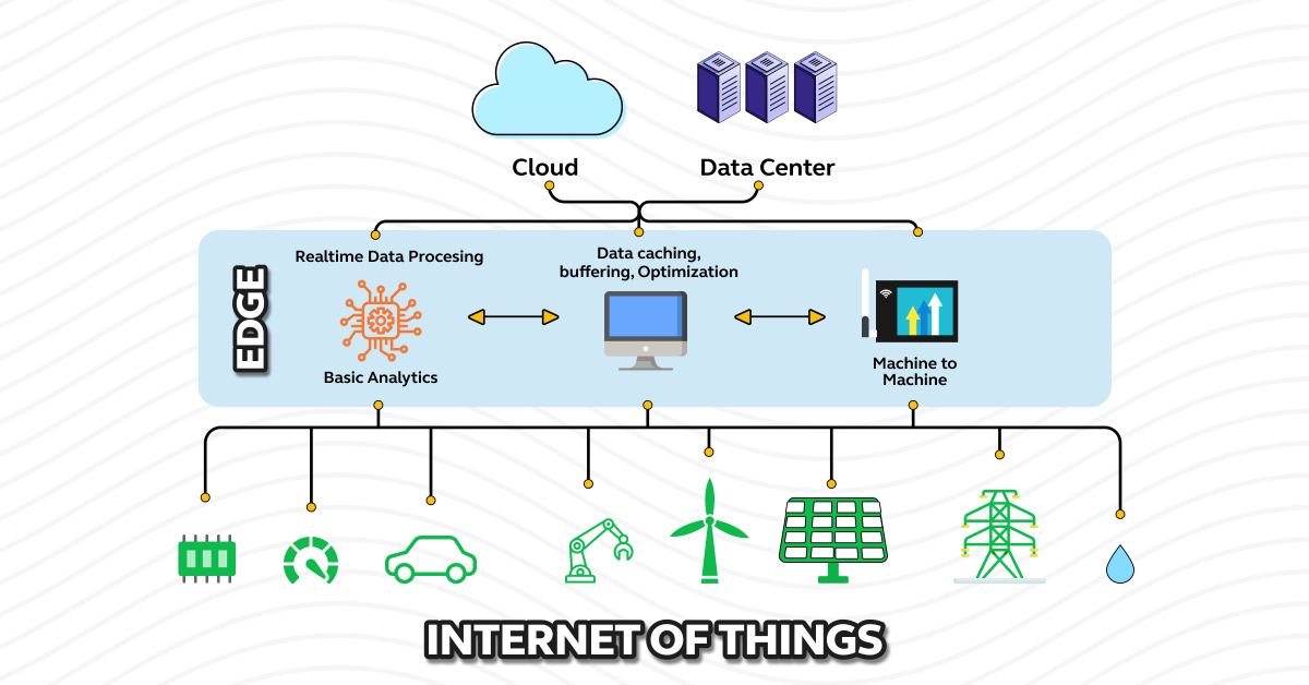 Cloud Computing for Internet of Things (IoT) and Edge Computing