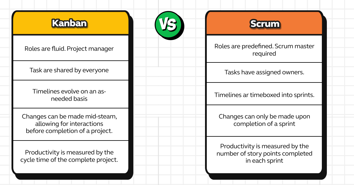 Kanban vs. Scrum