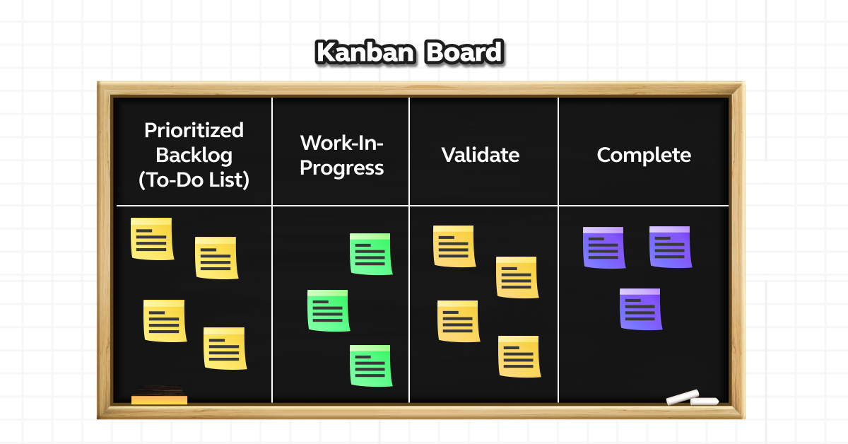 Kanban vs. Scrum