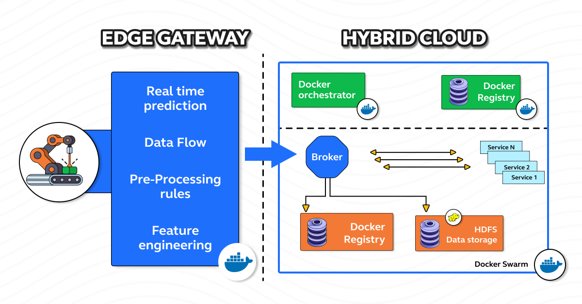 Cloud Computing for Data Analytics in Predictive Maintenance